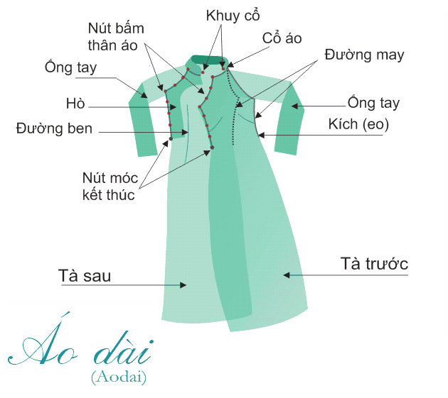 parts of ao dai vietnamese traditional dress