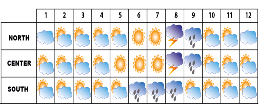 necessary-packing-list-for-vietnam-travel